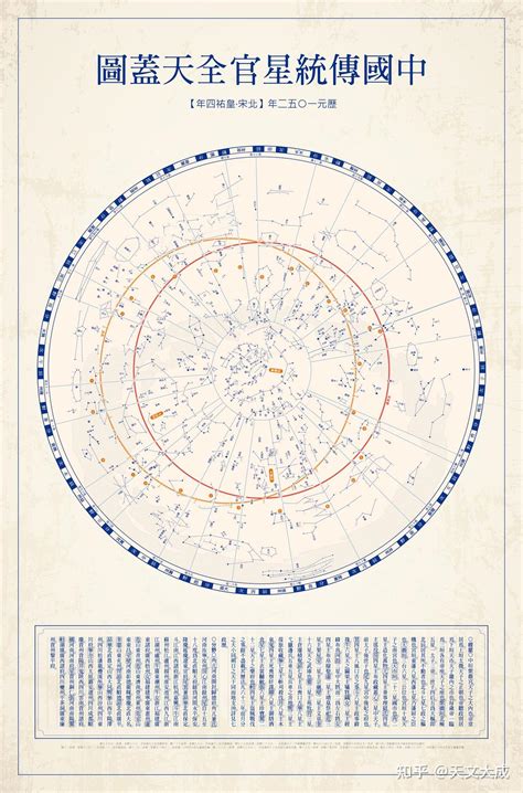 星辰名字|中国星区、星官及星名英译表 « 星座与神话 